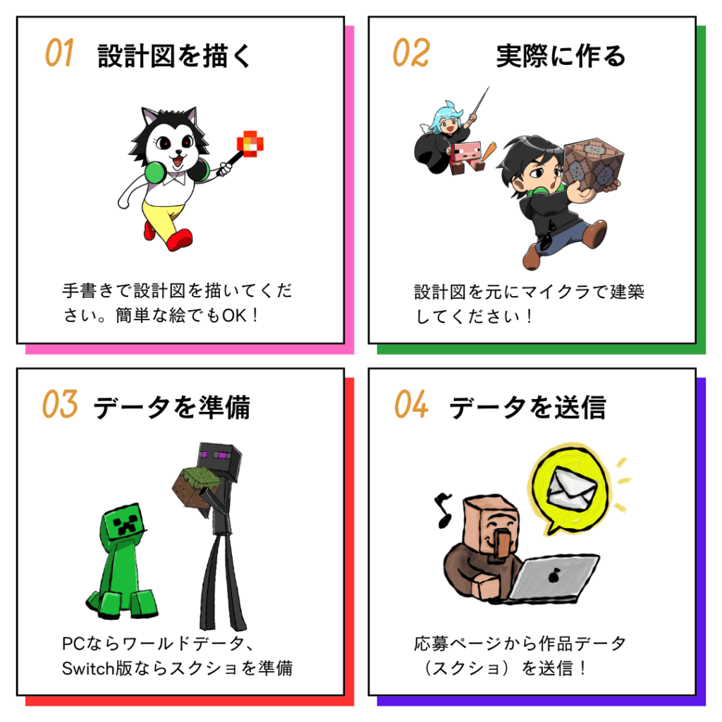 マイクラGP応募フロー